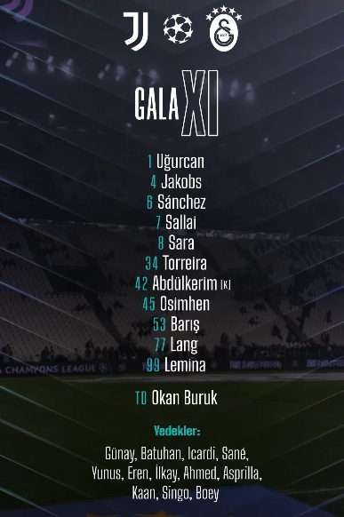 Sacha Boey neden yok, Juventus Galatasaray maçında Sacha Boey yedek mi, cezalı mı, sakat mı?