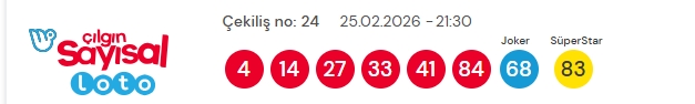 Sayısal Loto çekiliş sonuçları açıklandı 26 Şubat 2026! Sayısal Loto sonuçları kazandıran numaralar!