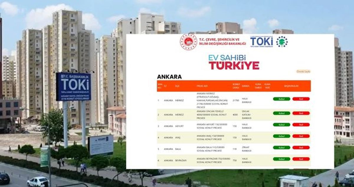 TOKİ ANKARA KURA SONUÇLARI (İSİM LİSTESİ): TOKİ Ankara kura çekiliş tarihi ne zaman 2026?
