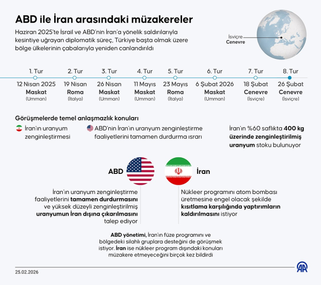 Третий раунд переговоров между США и Ираном начался в Женеве