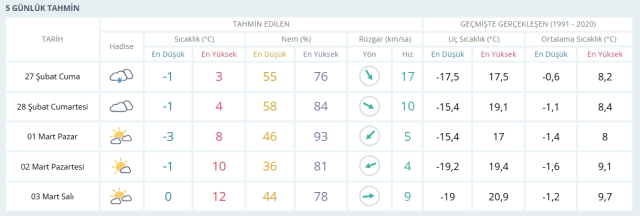 Ankara'da okullar tatil mi? 27 Şubat SON DAKİKA Ankara Valiliği kar tatili açıklaması yaptı mı?