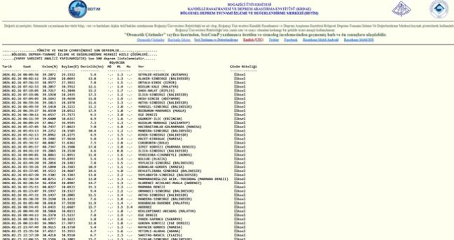 SON DEPREMLER! 26 Şubat deprem mi oldu, deprem ne zaman, kaç büyüklüğünde oldu?