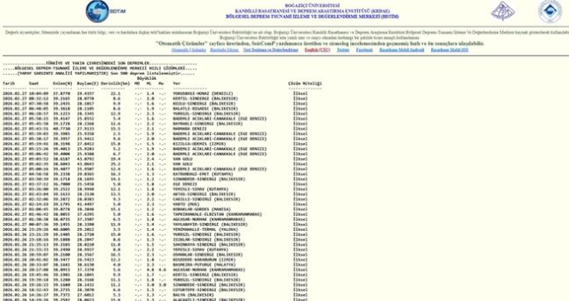 SON DEPREMLER! 27 Şubat deprem mi oldu, deprem ne zaman, kaç büyüklüğünde oldu?