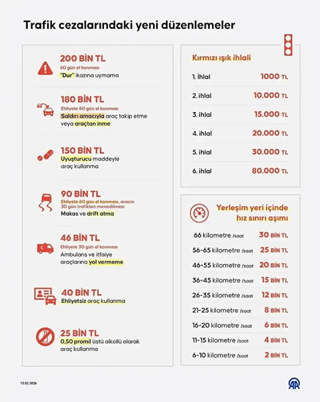 New traffic fines are in effect! Here are the amounts item by item