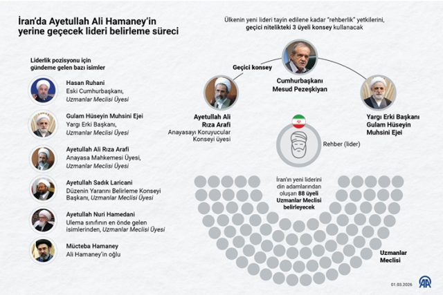 hamaney sonrasi taht kavgasi cikti devrim 19614658 9608 m