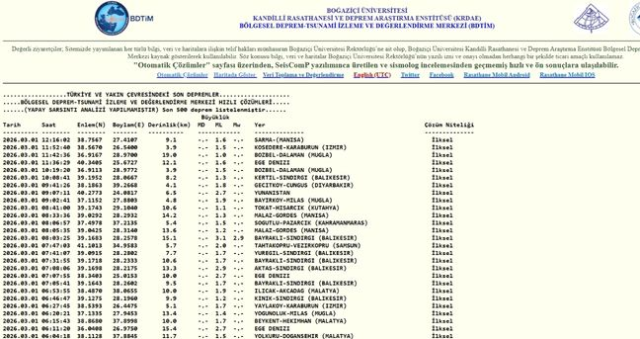 SON DEPREMLER! 1 Mart deprem mi oldu, deprem ne zaman, kaç büyüklüğünde oldu?