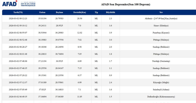 SON DEPREMLER! 2 Mart deprem mi oldu, deprem ne zaman, kaç büyüklüğünde oldu?