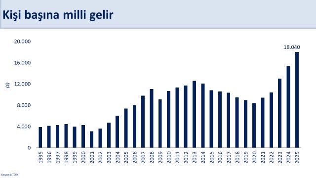 A heartwarming data related to the Turkish economy! Mehmet Şimşek could not remain indifferent
