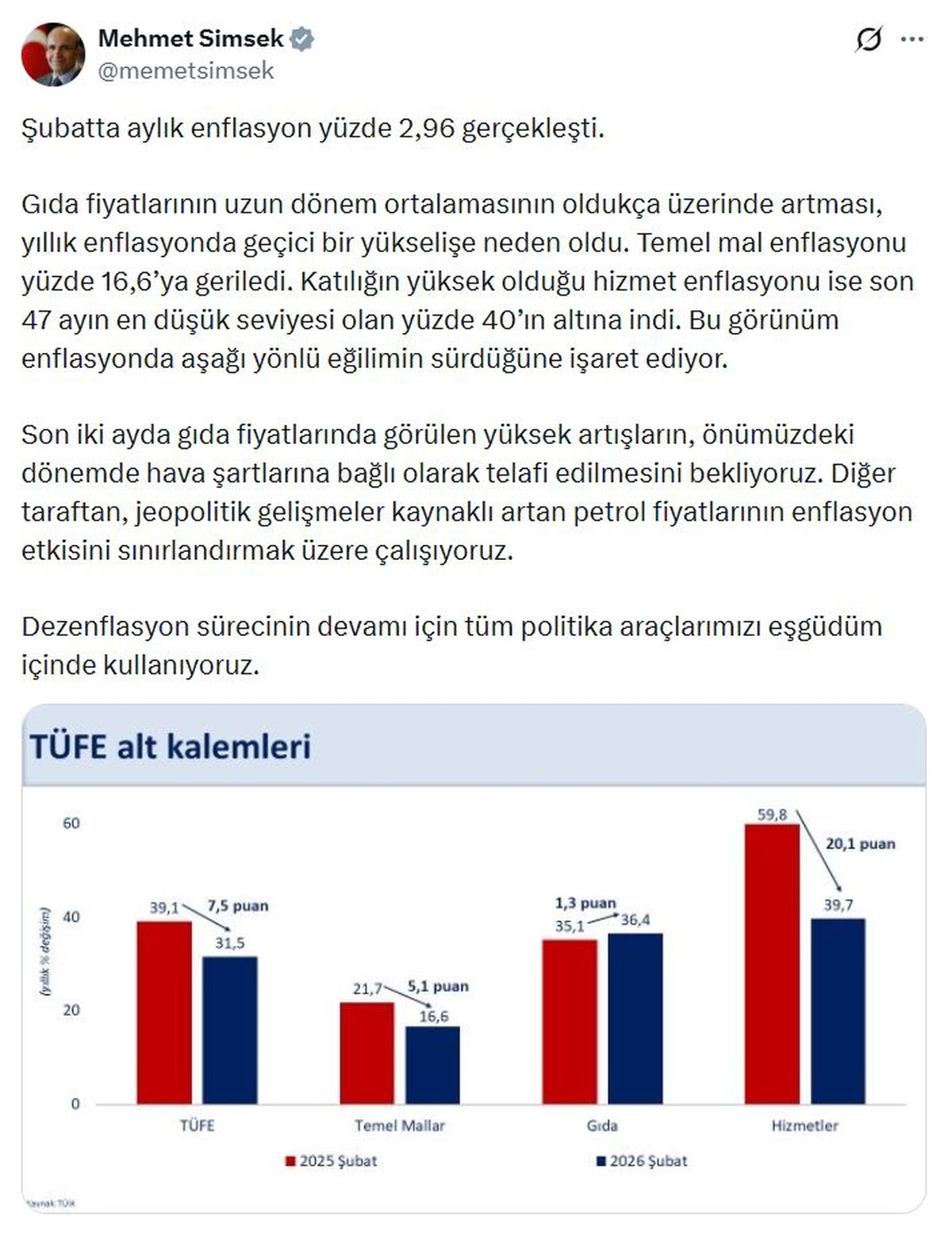 Bakan Şimşek: Artan petrol fiyatlarının enflasyon etkisini sınırlandırmak üzere çalışıyoruz
