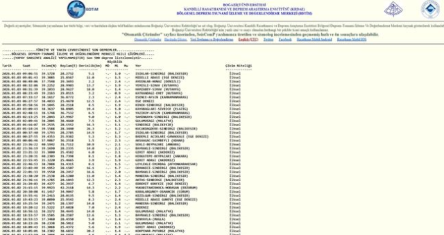 İstanbul'da deprem mi oldu? SON DAKİKA! 3 Mart İstanbul'da az önce nerede deprem oldu?