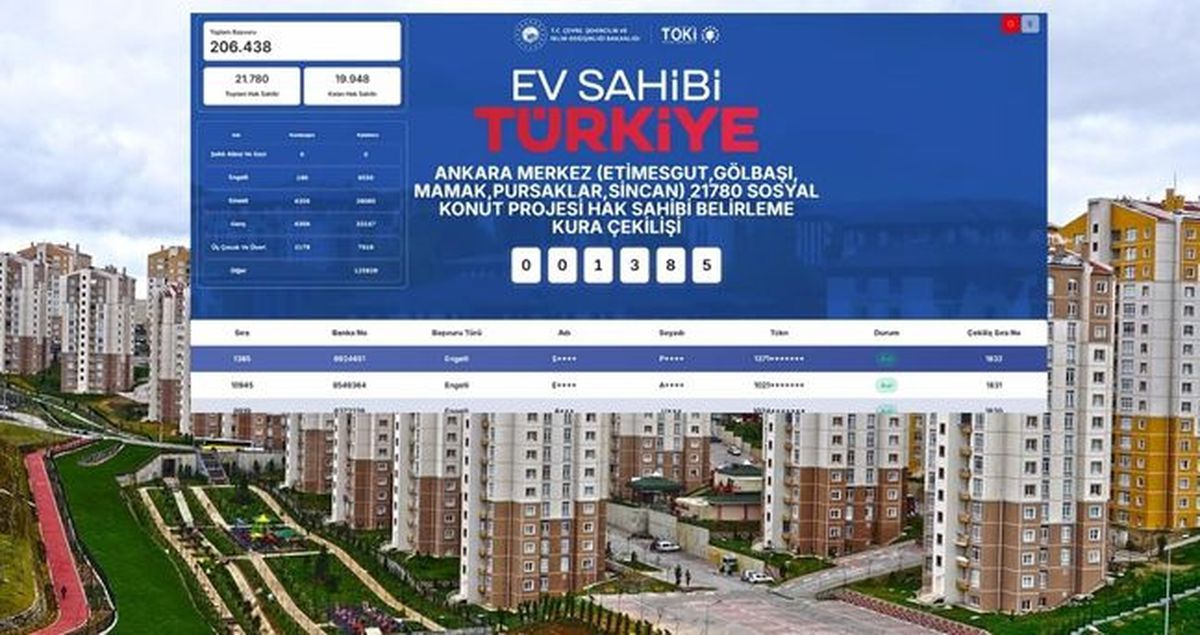 TOKİ ANKARA KURA SONUÇLARI (TAM İSİM LİSTESİ): TOKİ Ankara kura sonuçları nasıl öğrenilir? TOKİ Ankara kur...