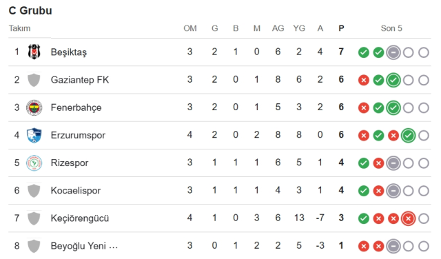 Beşiktaş Rizespor hangi kanalda? ZTK Beşiktaş Rizespor maçını hangi kanal veriyor, nerede izlenir?