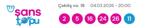 Şans Topu sonuçları açıklandı! 4 Mart 2026 Çarşamba Şans Topu sonuçlarına ne zaman, nereden bakılır?