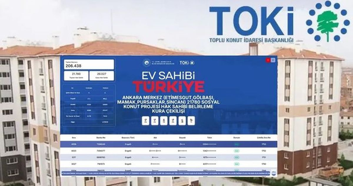 Ankara TOKİ kura sonuçları İSİM LİSTESİ: TOKİ Ankara kura sonuçları nasıl öğrenilir? Ankara TOKİ kura sonu...