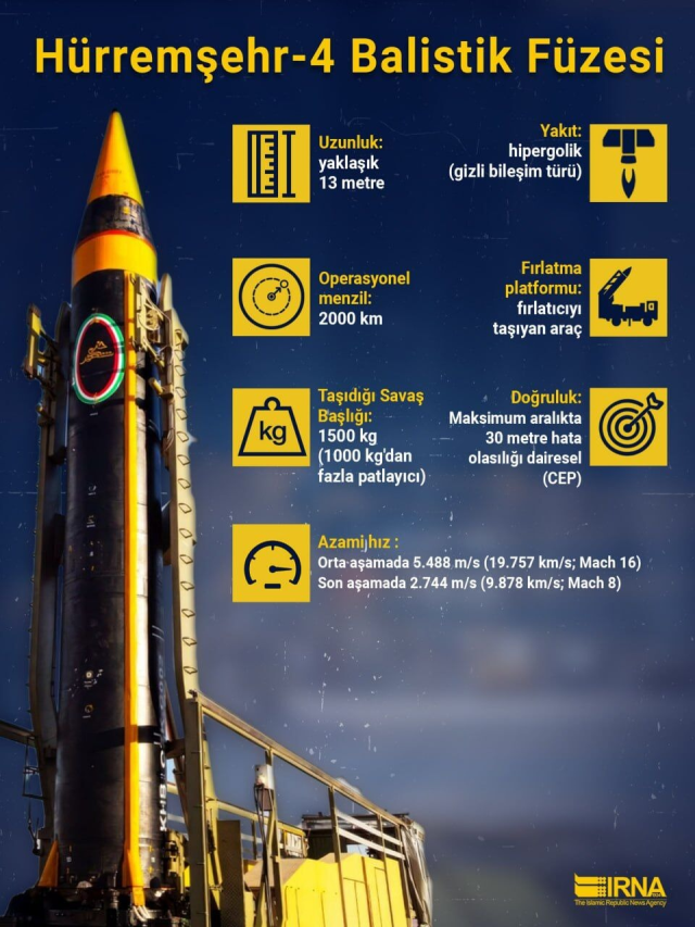 Iran used this missile for the first time! It carries 1,500 kilograms of explosives
