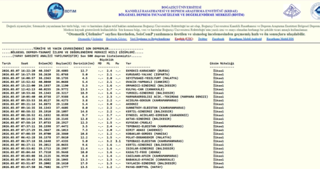 SON DEPREMLER! 7 Mart deprem mi oldu, deprem ne zaman, kaç büyüklüğünde oldu?