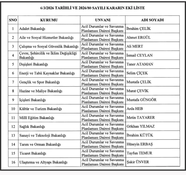 Preparation for war and disaster from Turkey! Appointments were made to all ministries outside the Ministry of National Defense