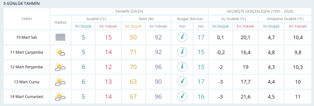 10-11 Mart 2026 İstanbul HAVA DURUMU! Yarın İstanbul'da hava nasıl olacak, kar yağışı var mı?