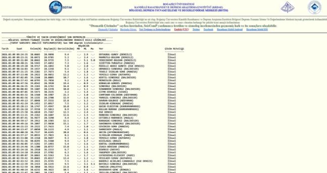 Balıkesir'de deprem mi oldu? 9 Mart Balıkesir'de en son ne zaman deprem oldu, depremin şiddeti belli mi?
