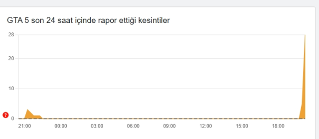 GTA çöktü mü, GTA 5 problem mi var 9 Mart Pazartesi?
