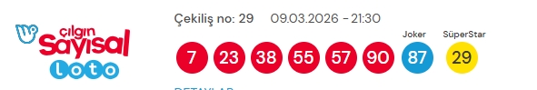 Sayısal Loto çekiliş sonuçları açıklandı 9 Mart 2026! Sayısal Loto sonuçları kazandıran numaralar!