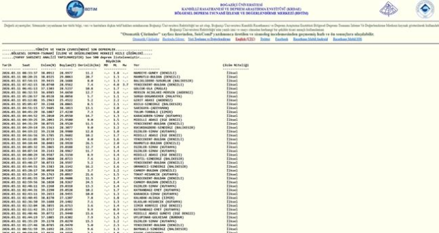 Balıkesir'de deprem mi oldu? 11 Mart Balıkesir'de en son ne zaman deprem oldu, depremin şiddeti belli mi? Balıkesir'de deprem mi oldu? 11 Mart Balıkesir'de en son ne zaman deprem oldu, depremin şiddeti belli mi?