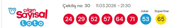Sayısal Loto çekiliş sonuçları açıklandı 11 Mart 2026! Sayısal Loto sonuçları saat kaçta açıklanacak?