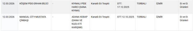 bu 64 markayi evinize sokmayin bakanlik hepsini 19653314 2993 m
