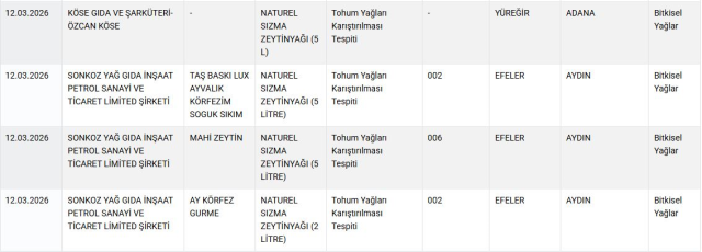bu 64 markayi evinize sokmayin bakanlik hepsini 19653314 3725 m