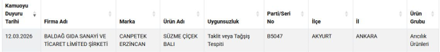 bu 64 markayi evinize sokmayin bakanlik hepsini 19653314 8068 m