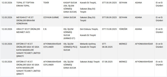 bu 64 markayi evinize sokmayin bakanlik hepsini 19653314 9224 m