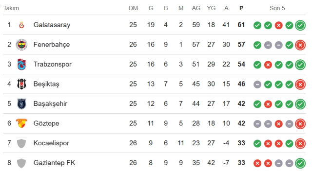 Galatasaray Başakşehir CANLI nereden izlenir? Galatasaray Başakşehir maçı hangi kanalda, nereden izlenir?