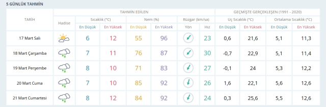 17-18 Mart 2026 İstanbul HAVA DURUMU! Yarın İstanbul'da hava nasıl olacak, kar yağışı var mı?