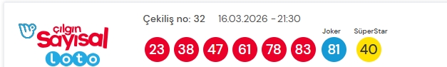 Sayısal Loto çekiliş sonuçları açıklandı 16 Mart 2026? Sayısal Loto sonuçları kazandıran numaralar!