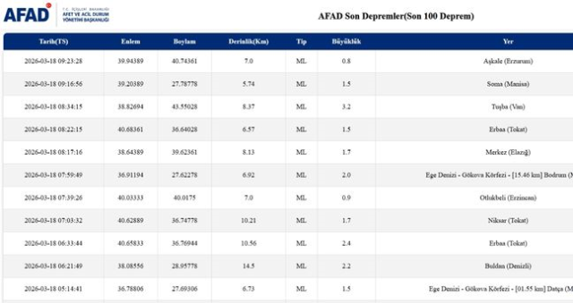Balıkesir'de deprem mi oldu? 18 Mart Balıkesir'de en son ne zaman deprem oldu, depremin şiddeti belli mi?