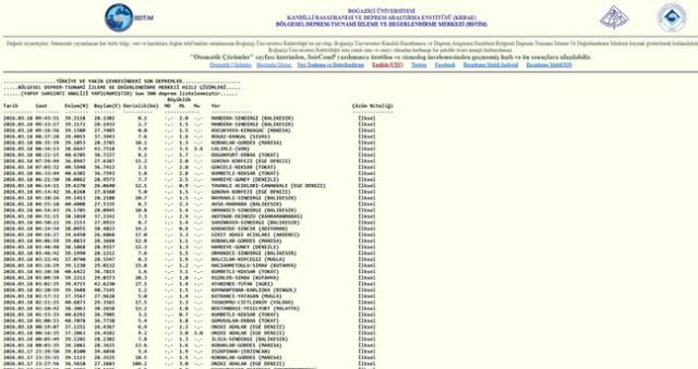 İstanbul'da deprem mi oldu? SON DAKİKA! 18 Mart İstanbul'da az önce nerede deprem oldu? İstanbul'da deprem mi oldu? SON DAKİKA! 18 Mart İstanbul'da az önce nerede deprem oldu?