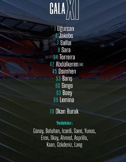 Noa Lang neden yok, Noa Lang Liverpool Galatasaray maçında cezalı mı, yedek mi, sakat mı, kadroda mı? Noa Lang neden yok, Noa Lang Liverpool Galatasaray maçında cezalı mı, yedek mi, sakat mı, kadroda mı?
