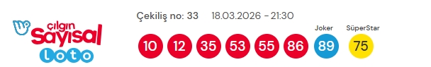 Sayısal Loto çekiliş sonuçları açıklandı 18 Mart 2026! Sayısal Loto sonuçları kazandıran numaralar!