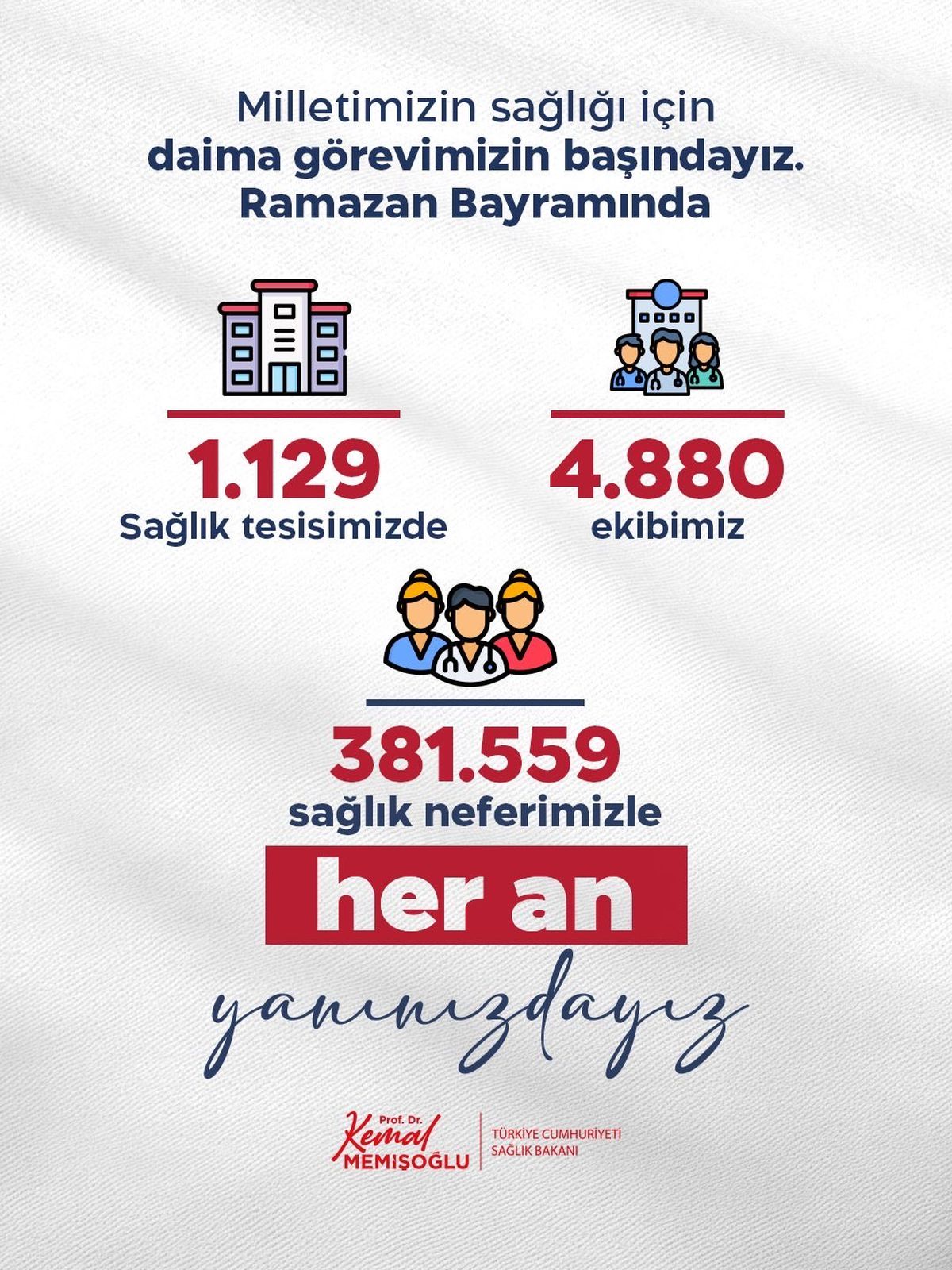 Sağlık Bakanı Memişoğlu: 381 bin 559 sağlık çalışanı bayram boyunca görev başında olacak
