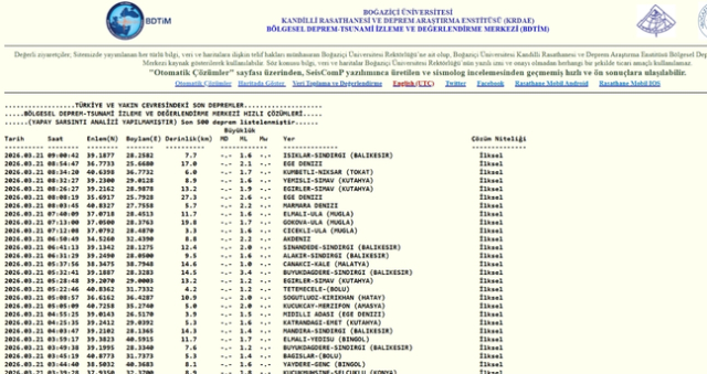 Balıkesir'de deprem mi oldu? 21 Mart Balıkesir'de en son ne zaman deprem oldu, depremin şiddeti belli mi?
