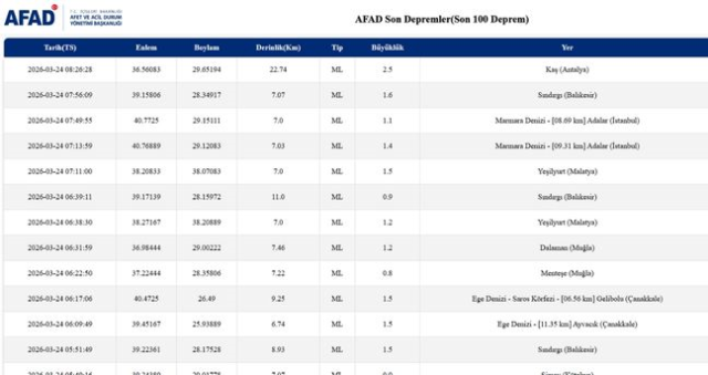 Balıkesir'de deprem mi oldu? 24 Mart Balıkesir'de en son ne zaman deprem oldu, depremin şiddeti belli mi?