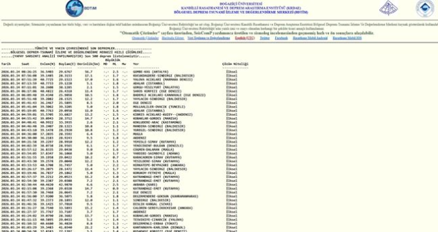 SON DEPREMLER! 24 Mart deprem mi oldu, deprem ne zaman, kaç büyüklüğünde oldu?