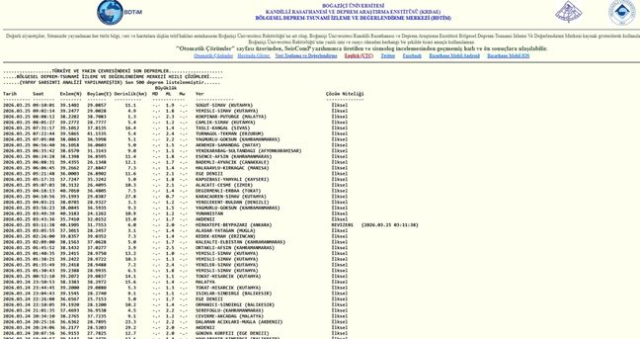 İstanbul'da deprem mi oldu? SON DAKİKA! 25 Mart İstanbul'da az önce nerede deprem oldu?