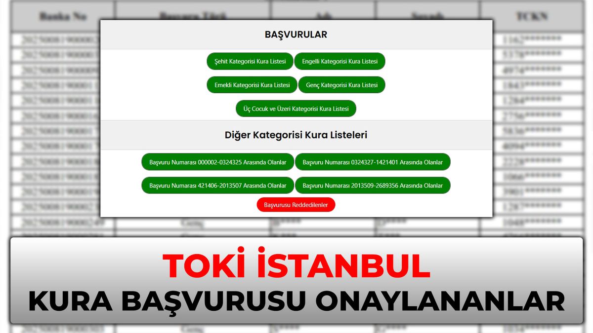 TOKİ İstanbul Kura Listesi! İstanbul TOKİ kura çekimine kimler, ne zaman katılabilecek?
