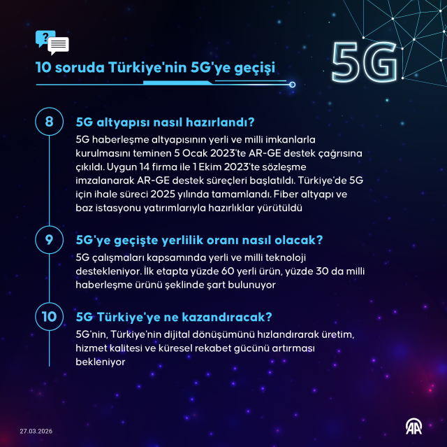 5G kullanımı için neler yapılmalı? Telefonların uyumlu olup olmadığı nasıl kontrol ediliyor? 5 5g kullanimi icin neler yapilm 19694995 3211 3 m