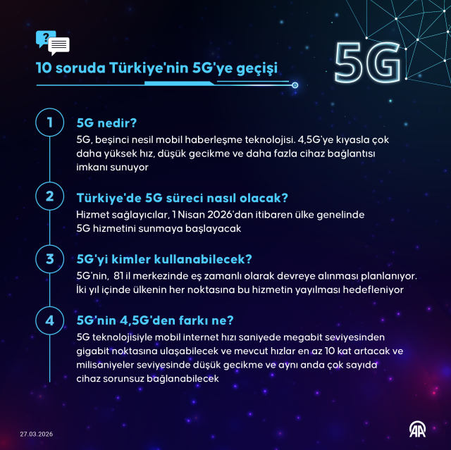 5G kullanımı için neler yapılmalı? Telefonların uyumlu olup olmadığı nasıl kontrol ediliyor? 3 5g kullanimi icin neler yapilm 19694995 4960 1 m