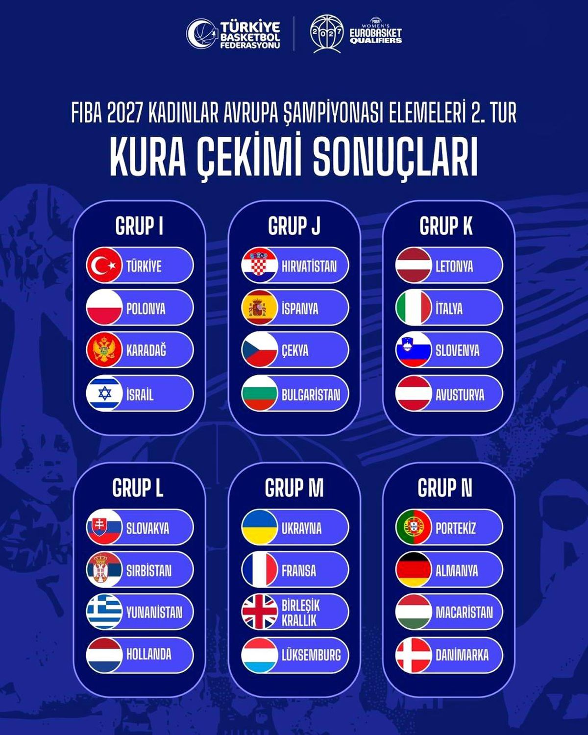FIBA 2027 Kadınlar Avrupa Şampiyonası Elemeleri İkinci Turu kura çekimi gerçekleşti