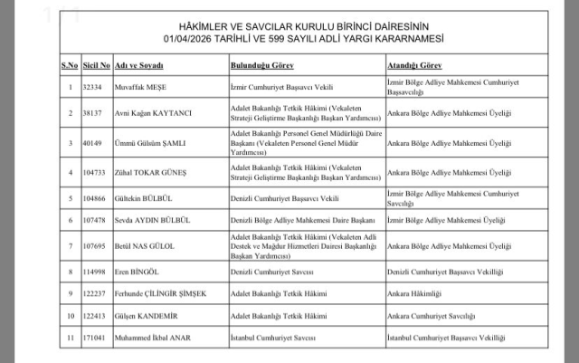 HSC Decree Published