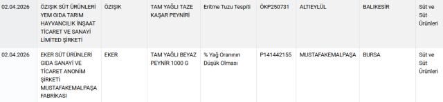 turkiyenin en unlu peynir mark 19711485 7232 1 m