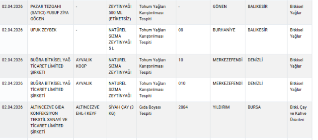 tarim ve orman bakanligi takli 19712131 3709 3 m